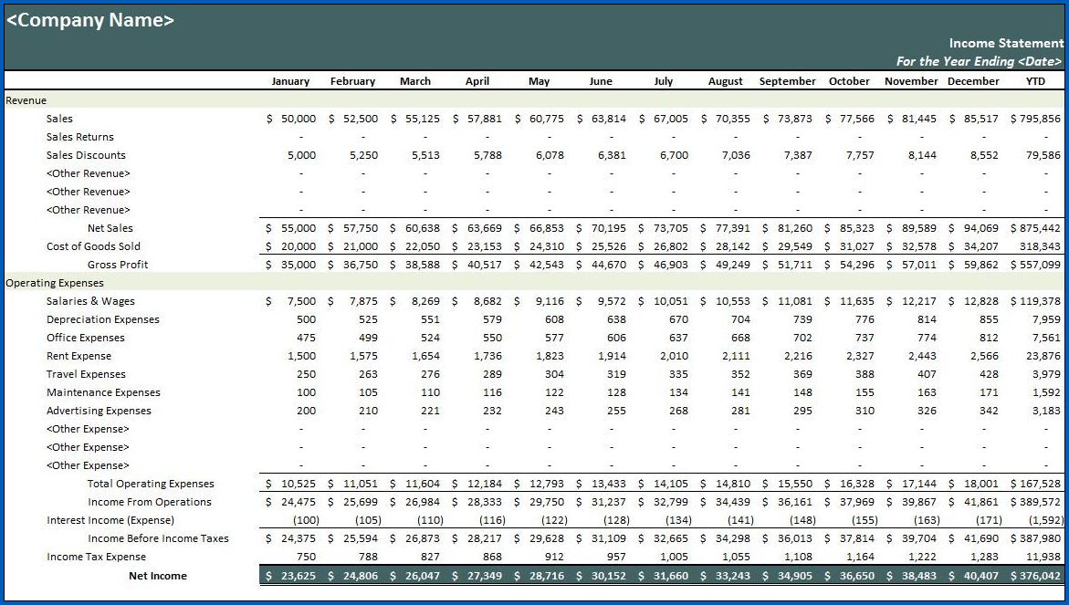 Monthly Profit And Loss Statement Sample