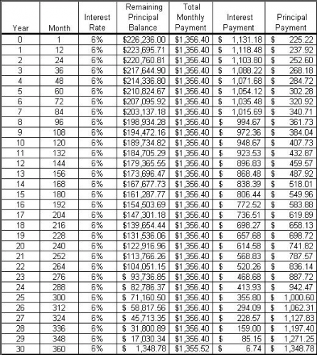 √ Mortgage Amortization Schedule Excel Template