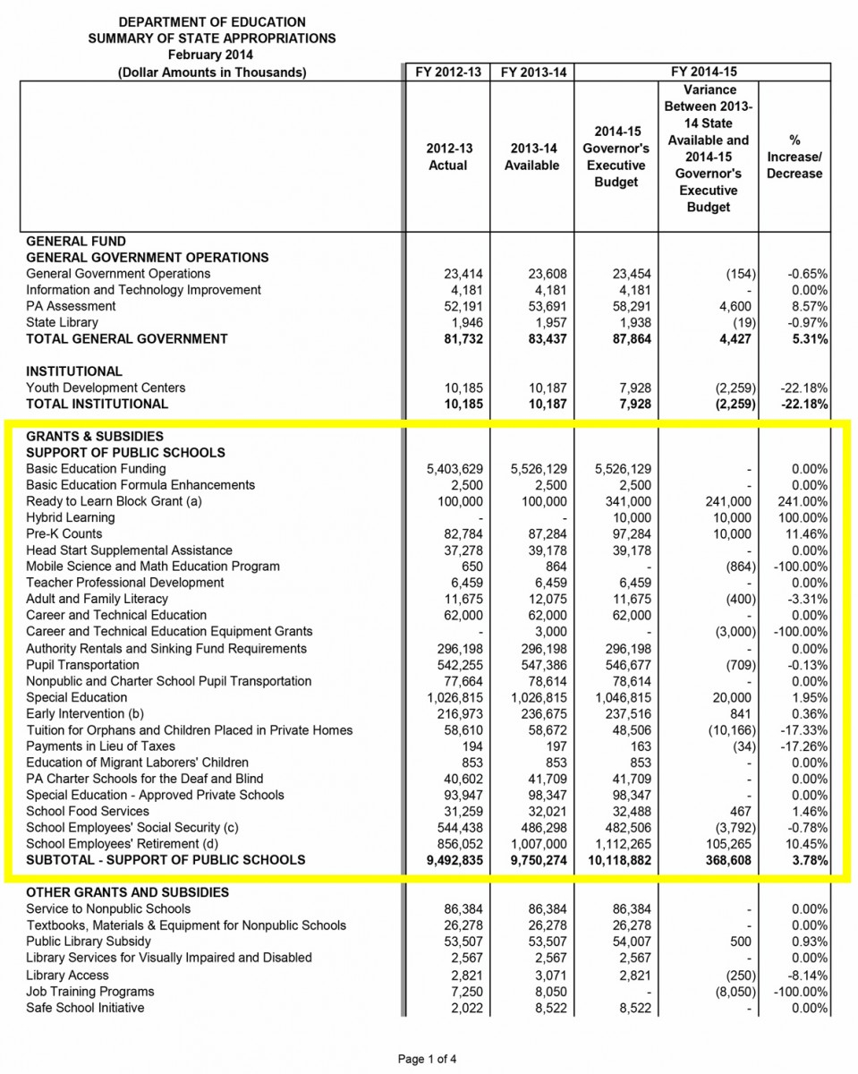 Music Festival Budget Spreadsheet within Images Of Afterol Program Budget Template Infovia Net Music Festival