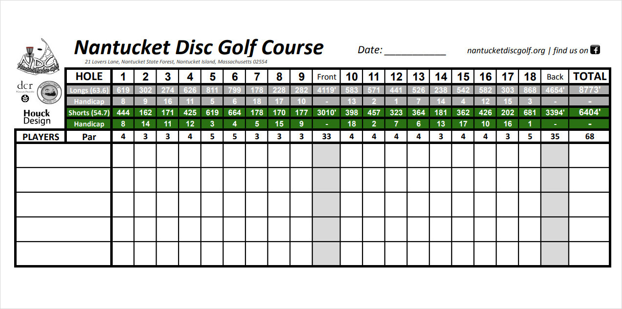 NDGC Scorecard Final Template