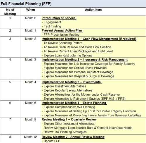 One year Financial Planning Worksheet Template Example