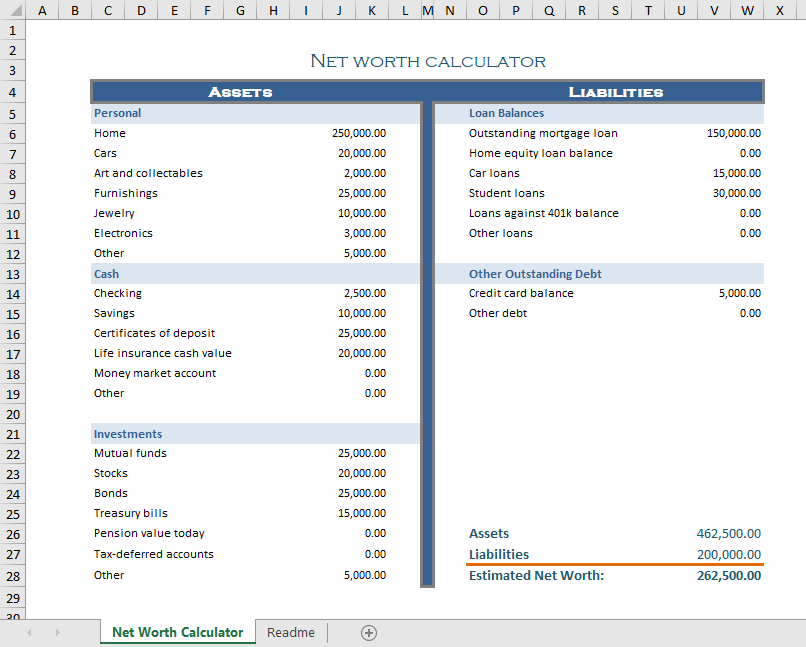 Personal Assets And Debts Calculator Template Example