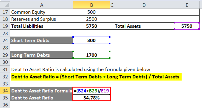 Personal Assets And Debts Calculator Template Sample