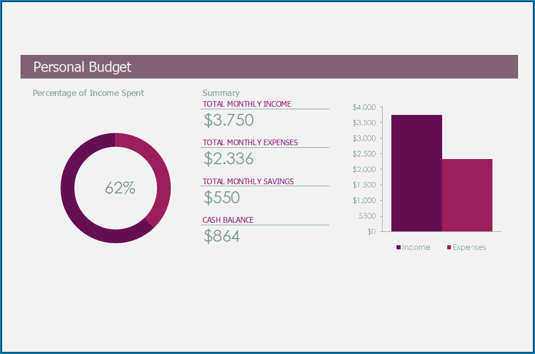 Free Printable Personal Budget Template