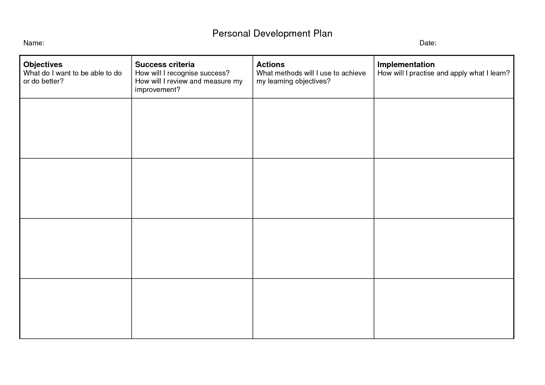 Personal Development Plan Template