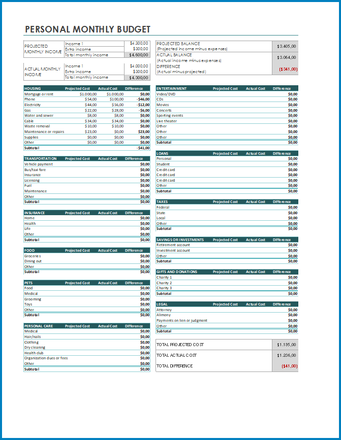 Free Printable Personal Excel Budget Template