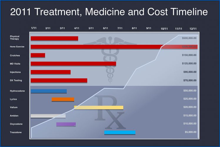 free-editable-personal-injury-lawsuit-timeline-template