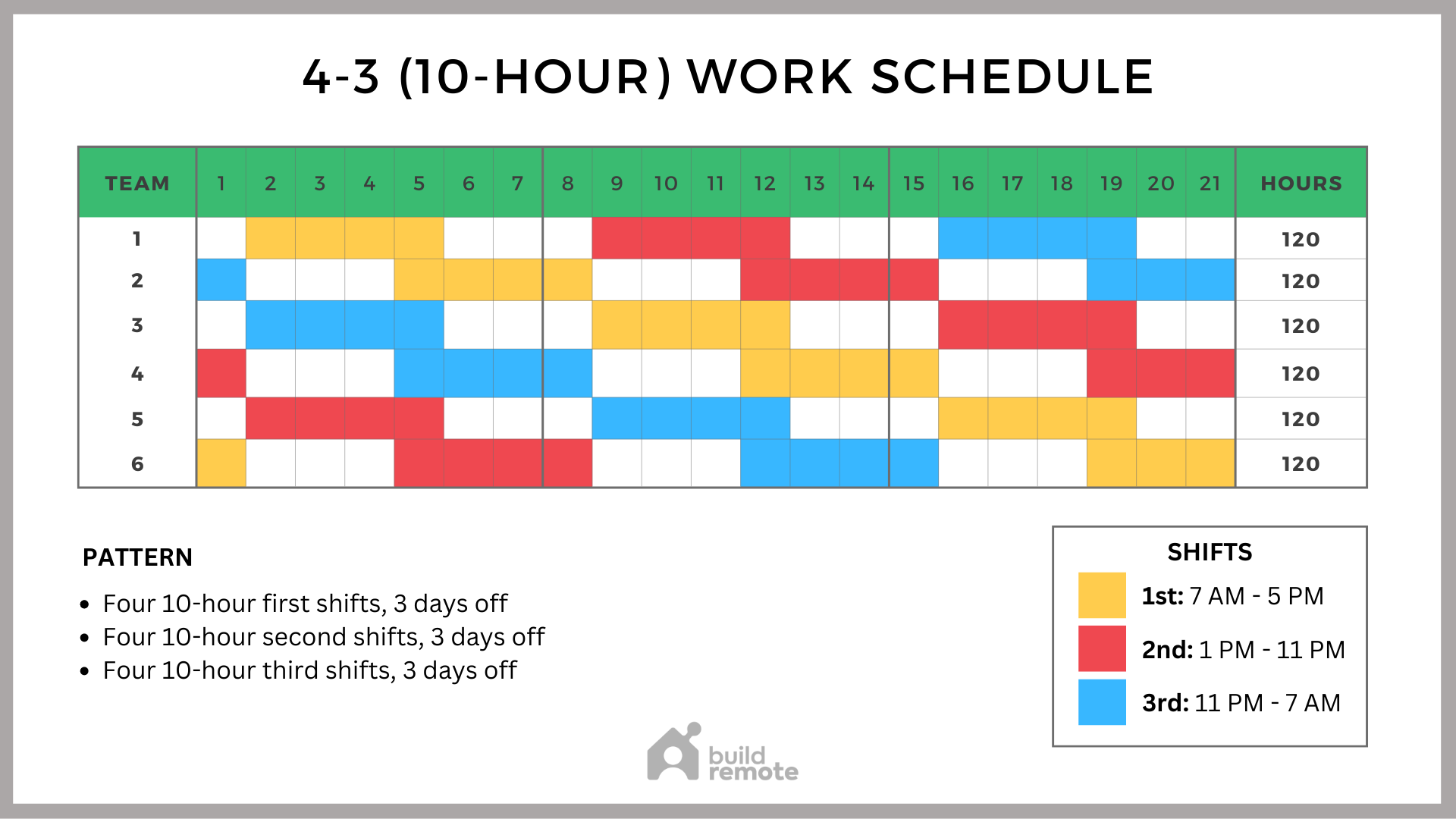 solved-the-clark-county-sheriff-s-department-schedules-police-officers