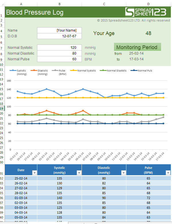 Printable Blood Pressure Tracker Template Example