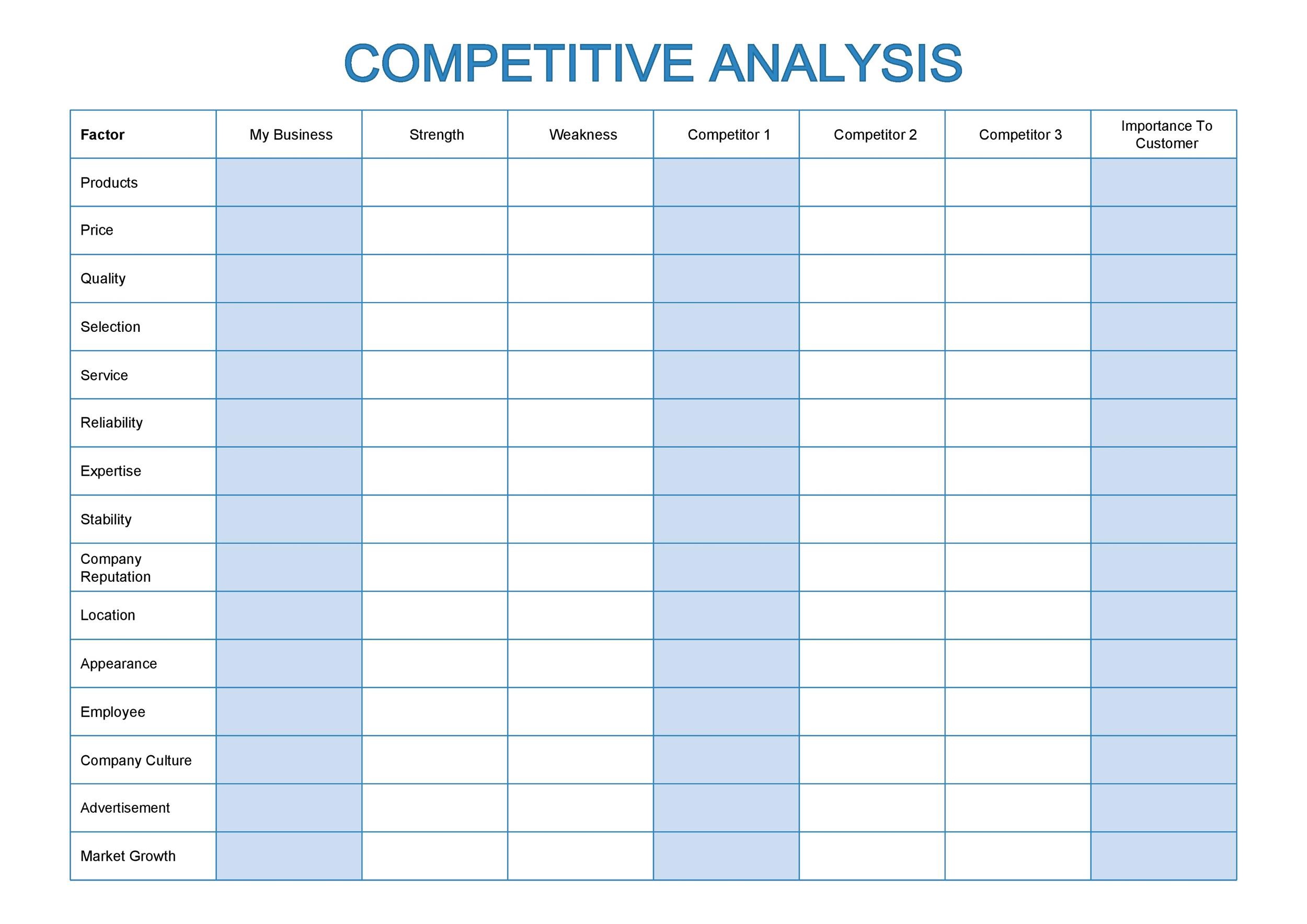 Printable Competitive Analysis Template Example