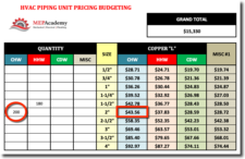 Printable HVAC Price List Template Sample