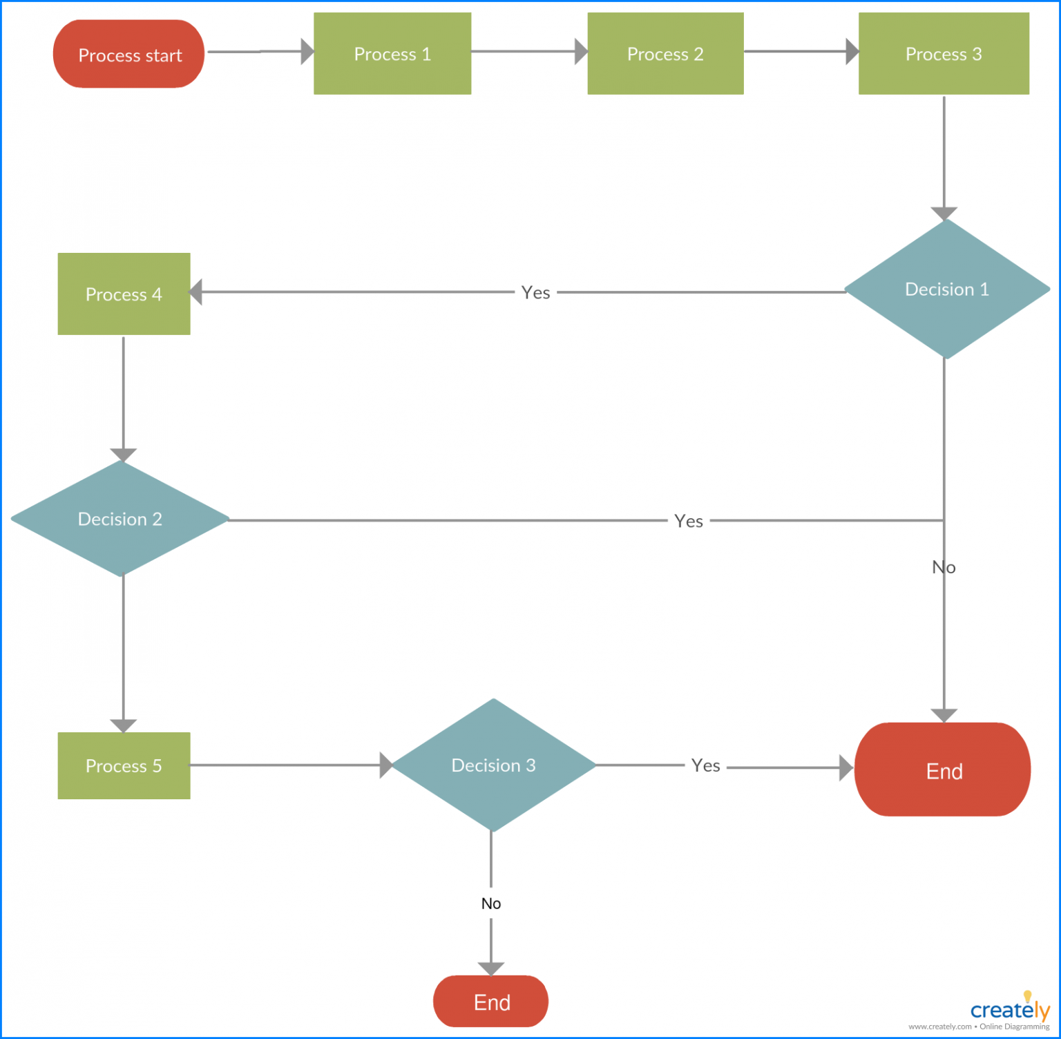 √ Free Printable Process Map Template