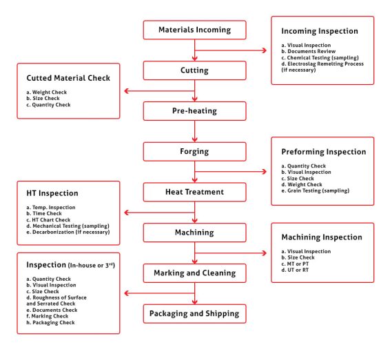 √ Product Quality Control Chart Template