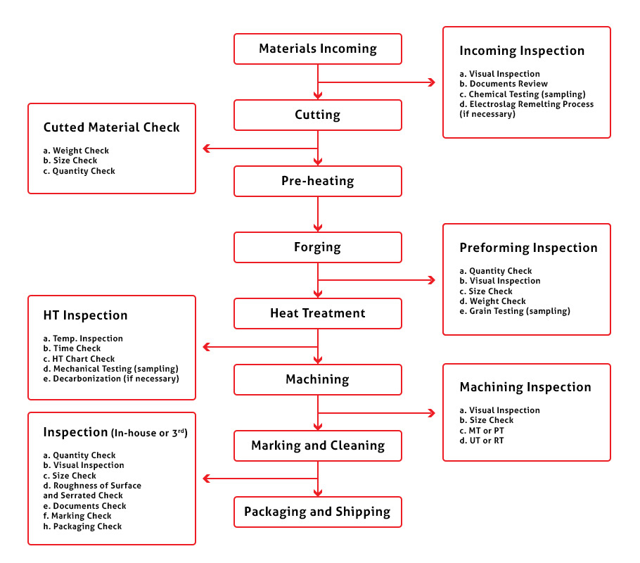 Product Quality Control Chart Template Example