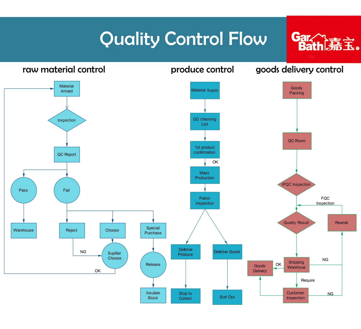 Product Quality Control Chart Template Sample