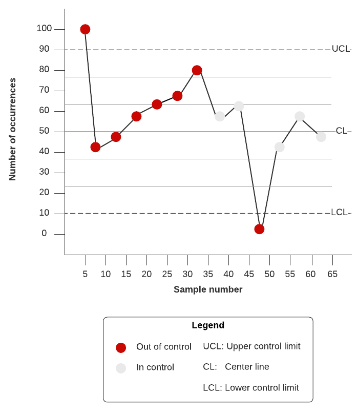 Product Quality Control Chart Template