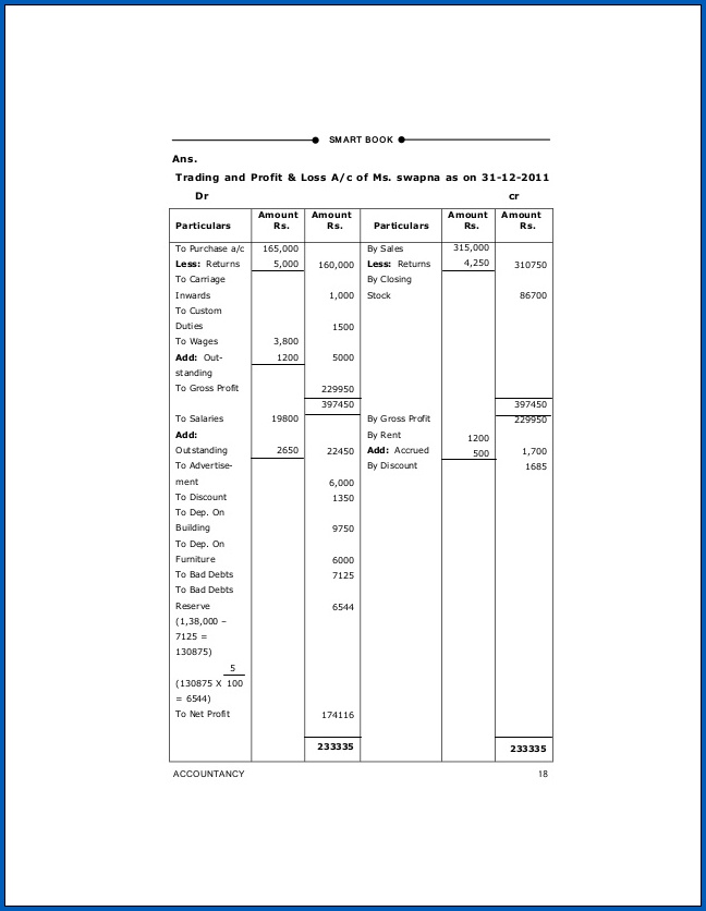 Profit And Loss Account And Balance Sheet Example