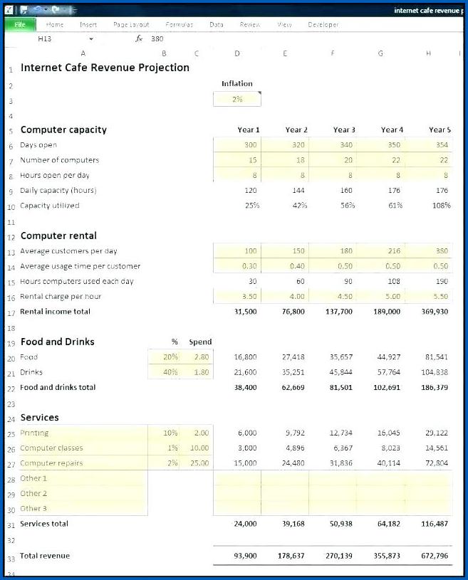 Profit And Loss Projection For Business Plan Example