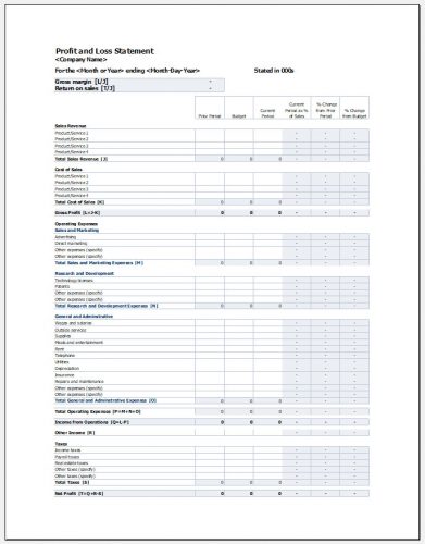 √ Free Printable Profit And Loss Report Template