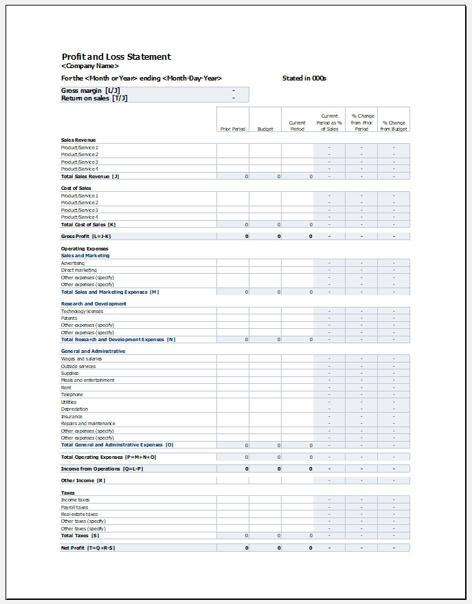 Free Printable Profit And Loss Report Template