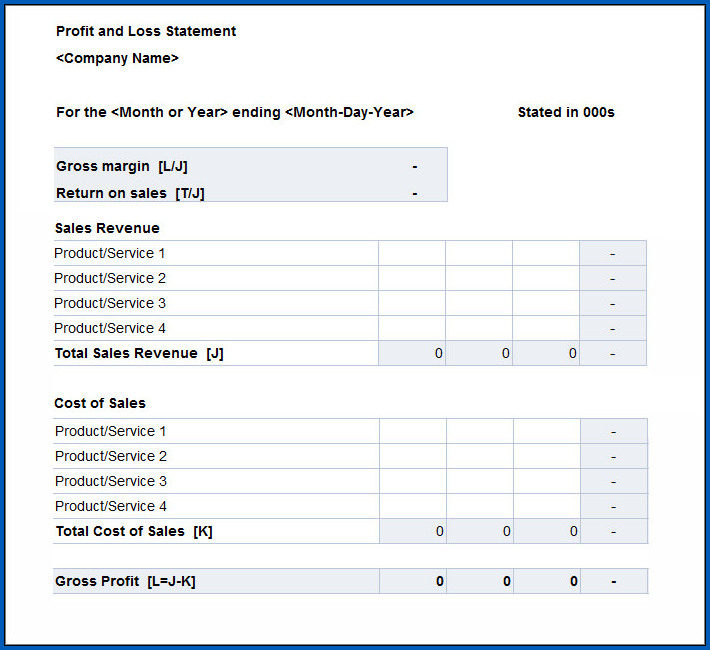 Profit And Loss Statement Sample 1