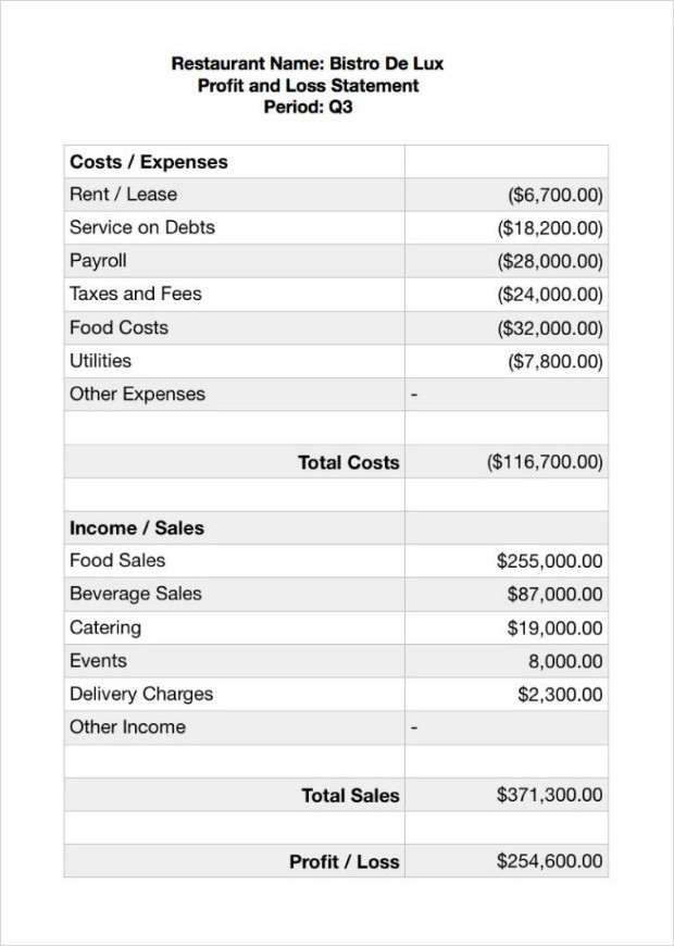 Profit and Loss Statement of Restaurant Template