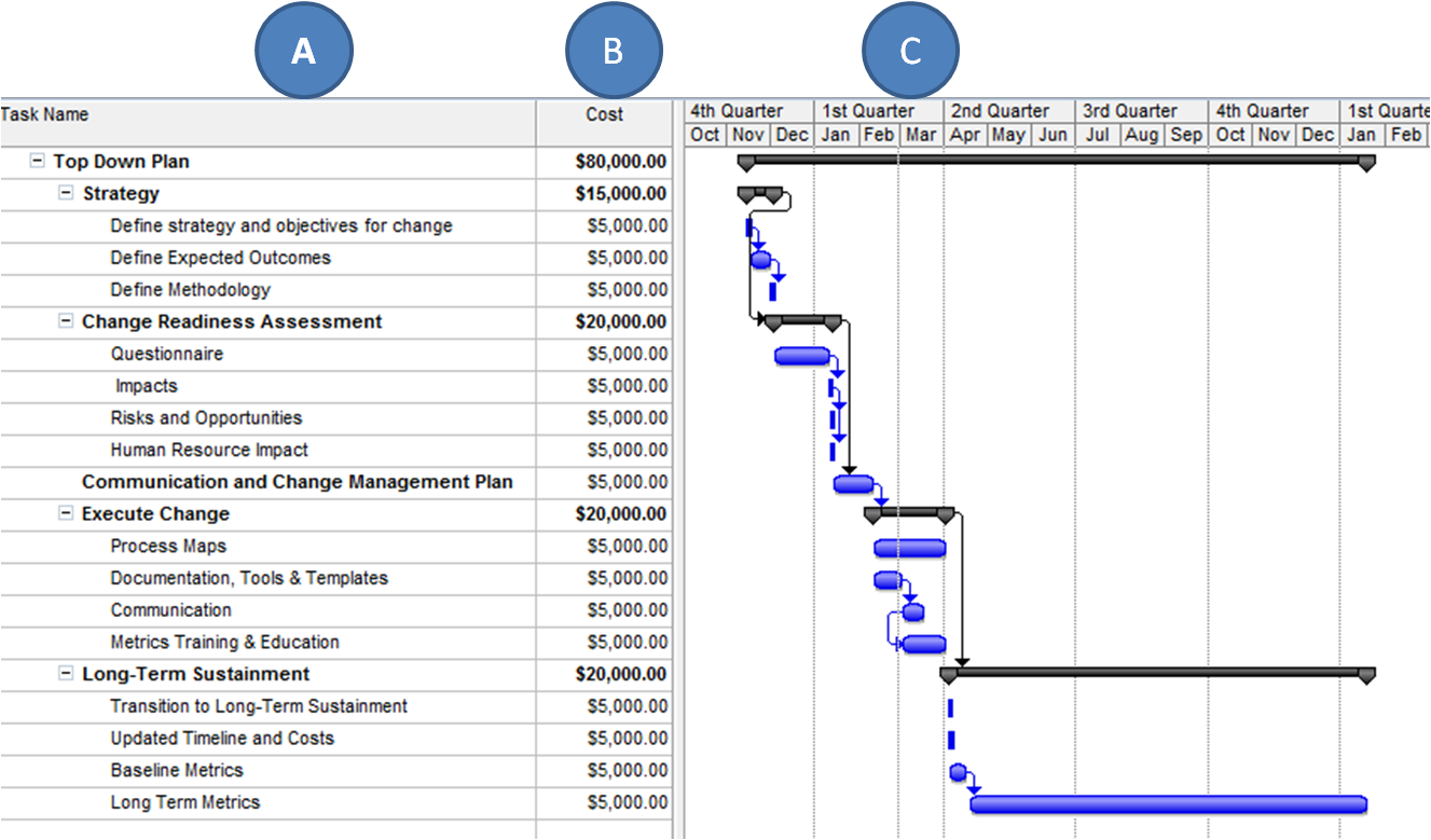 Project Budget Timeline Template Sample