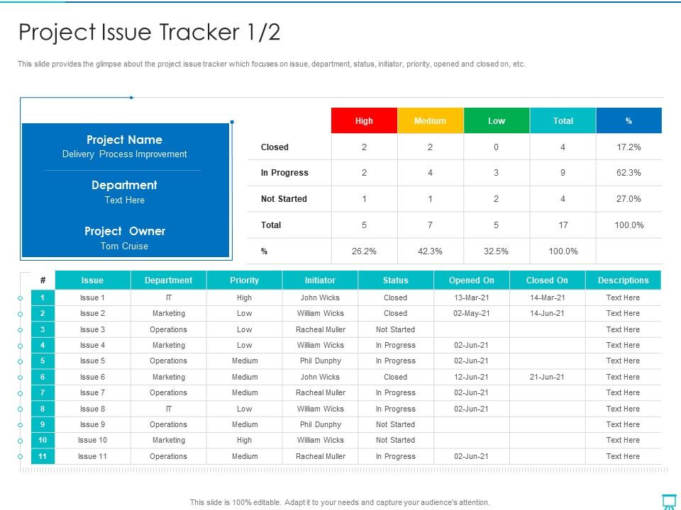 Project Issue Tracker Template Sample