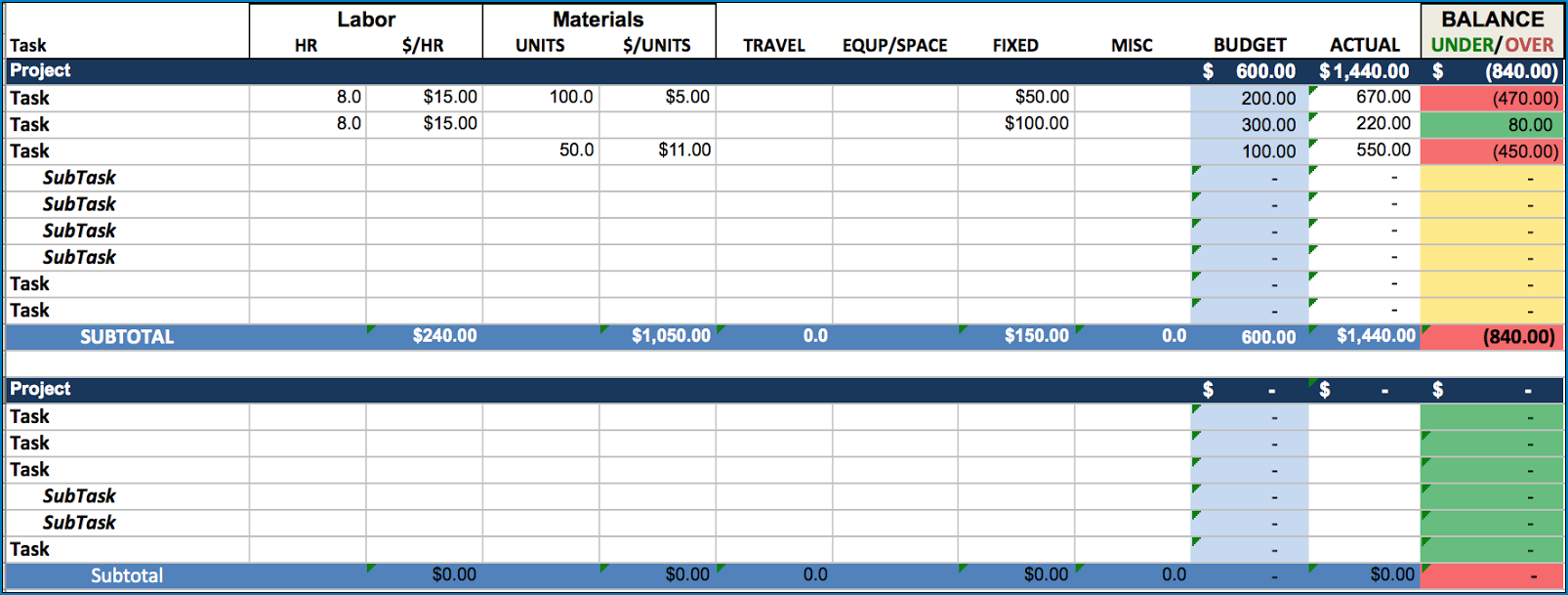 Project Management Budget Template Example