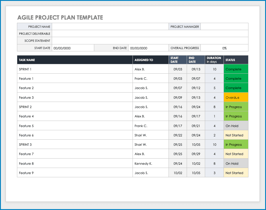 Project Plan Template Sample