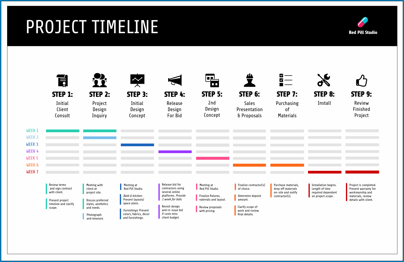 Project Plan Timeline Sample