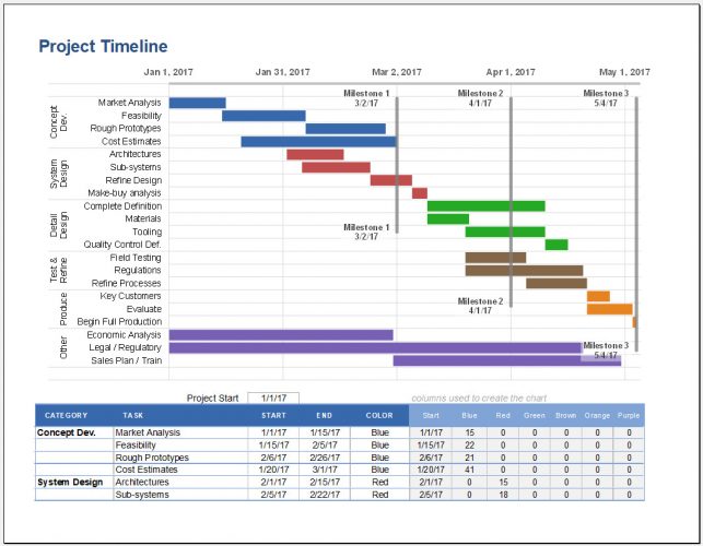 √ Free Printable Project Timeline Excel Template