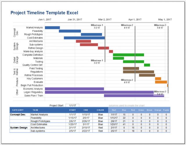 √ Free Printable Project Timeline Template Excel