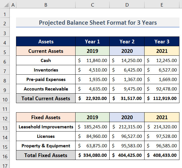 Projected Balance Sheet Template Sample