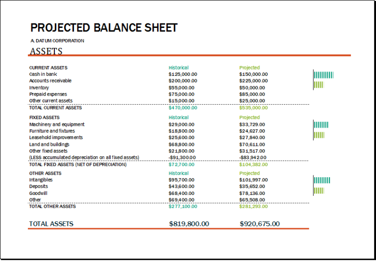 Projected Balance Sheet Template