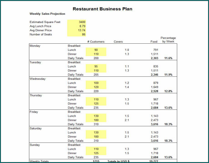 Restaurant Business Plan Template