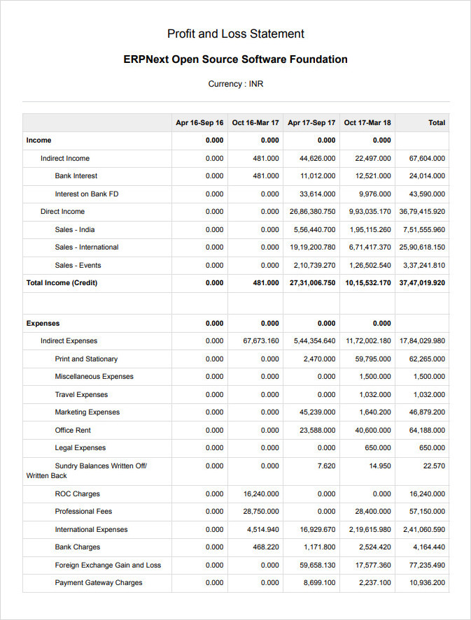 Restaurant Profit and Loss Statement Format