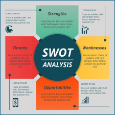 √ Free Printable SWOT Analysis Template