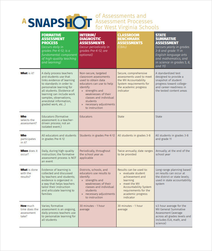 Sample Student Formative Assessment Checklist Template