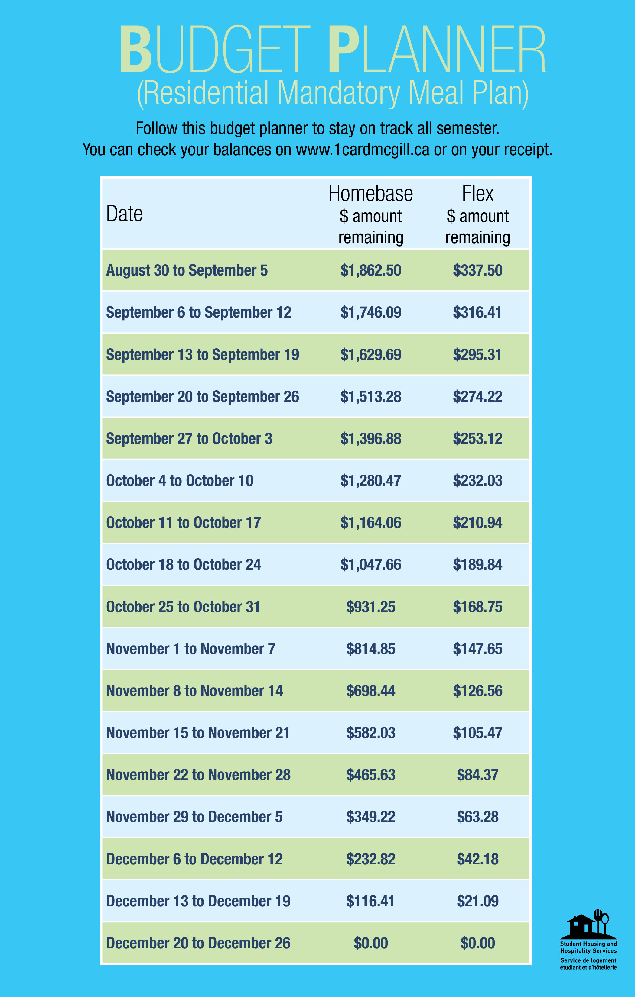 Sample of Annual Dinner Budget Worksheet Template