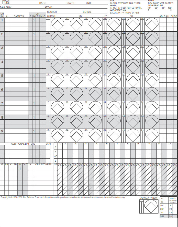 Sample of Baseball Scoresheet Template