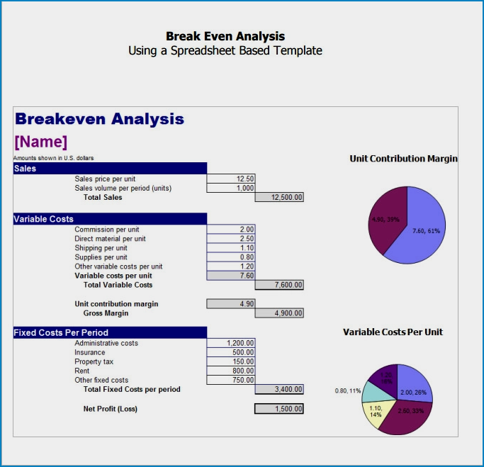 Sample of Break Even Analysis Template