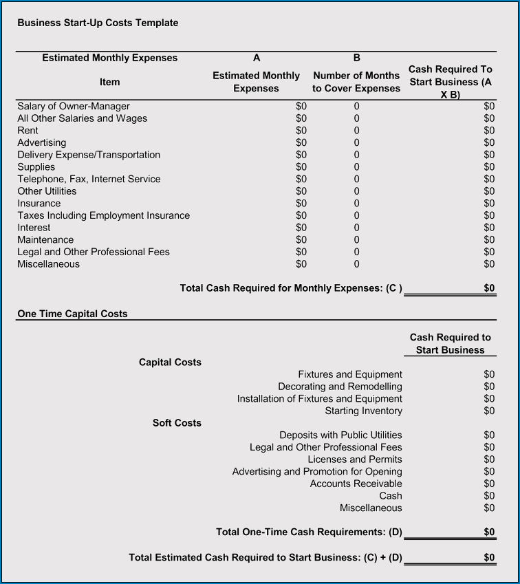 Sample of Business Start Up Budget Template