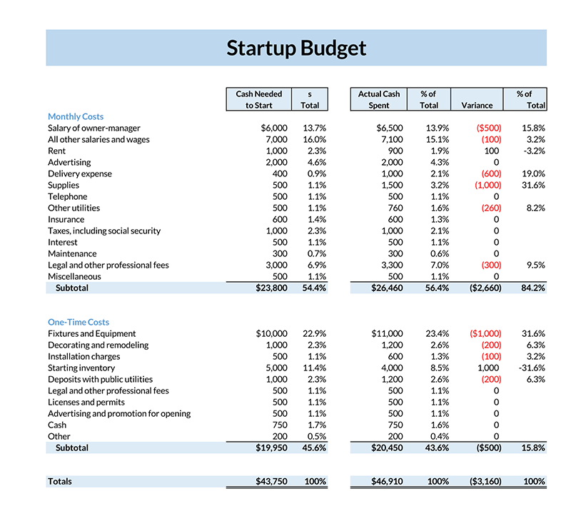 Sample of Business Startup Cost Estimator Template