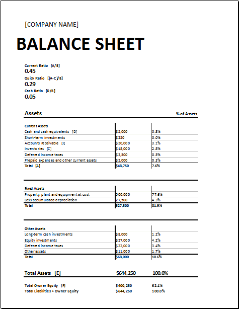 Sample of Calculating Ratios Balance Sheet Template