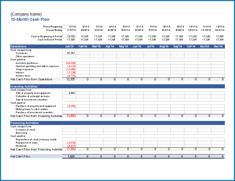 Sample of Cash Flow Template