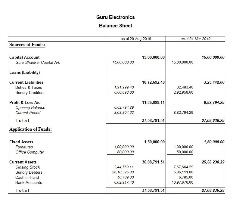 Sample of Comparative Balance Sheet Template