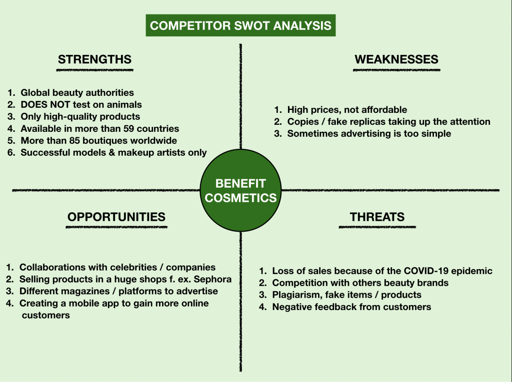 Sample of Competitor Analysis Worksheet Using SWOT