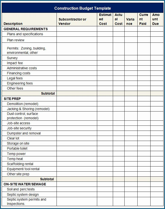 Sample of Construction Budget Template