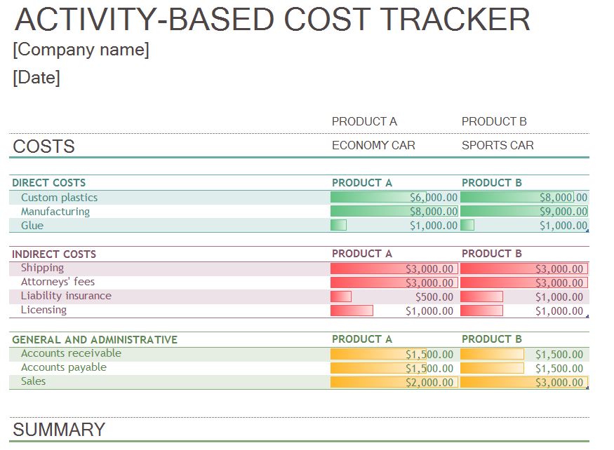 Sample of Cost Tracker Template